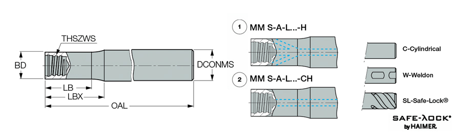 MM S-A-L075/12-C10-T06-CH